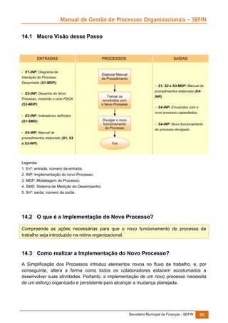 Manual de Gestão de Processos Organizacionais - SEFIN
14.1 Macro Visão desse Passo

ENTRADAS

- E1-INP: Diagrama de
Interação do Processo

PROCESSOS

SAÍDAS

Elaborar Manual
de Procedimento

Desenhado (S1-MDP);
- E2-INP: Desenho do Novo
Processo, incluindo o ciclo PDCA
(S2-MDP);

- S1, S2 e S3-MDP: Manual de
procedimentos elaborado (E4Treinar os
envolvidos com
o Novo Processo

INP);
- S4-INP: Envolvidos com o
novo processo capacitados;

- E3-INP: Indicadores definidos
(S1-SMD);

Divulgar o novo
funcionamento
do Processo

- S4-INP: Novo funcionamento
do processo divulgado.

- E4-INP: Manual de
procedimentos elaborado (S1, S2
e S3-INP).

Fim

Legenda:
1. Enº: entrada, número da entrada;
2. INP: Implementação do novo Processo;
3. MDP: Modelagem do Processo;
4. SMD: Sistema de Medição de Desempenho;
5. Snº: saída, número da saída.

14.2 O que é a Implementação do Novo Processo?
Compreende as ações necessárias para que o novo funcionamento do processo de
trabalho seja introduzido na rotina organizacional.

14.3 Como realizar a Implementação do Novo Processo?
A Simplificação dos Processos introduz elementos novos no fluxo de trabalho, e, por
conseguinte, altera a forma como todos os colaboradores estavam acostumados a
desenvolver suas atividades. Portanto, a implementação de um novo processo necessita
de um esforço organizado e persistente para alcançar a mudança planejada.

Secretaria Municipal de Finanças - SEFIN

89

 