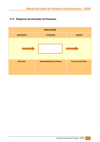 Manual de Gestão de Processos Organizacionais - SEFIN

17.3 Diagrama de Interação do Processo

FINALIDADE
ENTRADAS

ATIVIDADE

SAÍDAS

Recursos

Necessidades dos Clientes

Pontos de Controle

Secretaria Municipal de Finanças - SEFIN

123

 
