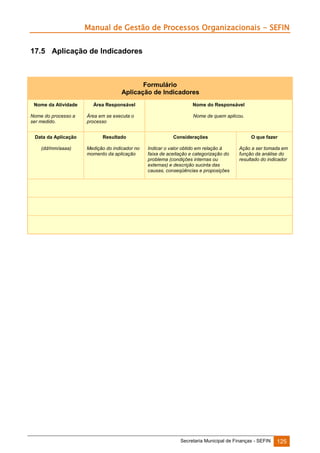 Manual de Gestão de Processos Organizacionais - SEFIN
17.5 Aplicação de Indicadores

Formulário
Aplicação de Indicadores
Nome da Atividade
Nome do processo a
ser medido.

Área Responsável

Nome do Responsável

Área em se executa o
processo

Nome de quem aplicou.

Data da Aplicação

Resultado

(dd/mm/aaaa)

Medição do indicador no
momento da aplicação

Considerações
Indicar o valor obtido em relação à
faixa de aceitação e categorização do
problema (condições internas ou
externas) e descrição sucinta das
causas, conseqüências e proposições

O que fazer
Ação a ser tomada em
função da análise do
resultado do indicador

Secretaria Municipal de Finanças - SEFIN

125

 