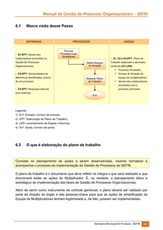 Manual de Gestão de Processos Organizacionais - SEFIN
6.1

Macro visão desse Passo

ENTRADAS

- E1-EPT: Nomes dos
colaboradores envolvidos na

PROCESSOS

SAÍDAS

Priorizar
Processo a ser
Simplificado

Gestão de Processos
Organizacionais;

- S1, S2 e S3-EPT: Plano de
Definir Escopo
de Atuação

Trabalho elaborado e aprovado,
contendo (E1-LEN):
 Processo Priorizado;
 Escopo de Atuação da

- E2-EPT: Oportunidades de
Melhoria já identificadas, acerca
de um processo;

Elaborar Plano
de Trabalho

equipe de multiplicadores;
 Nomes dos colaboradores
envolvidos com o

- E3-EPT: Pesquisas internas

processo priorizado.

e/ou externas.
Fim

Legenda:
1) Enº: Entrada, número de entrada;
2) EPT: Elaboração do Plano de Trabalho;
3) LEN: Levantamento de Etapas e Normas;
4) Snº: Saída, número da saída

6.2

O que é elaboração do plano de trabalho

Consiste no planejamento de ações a serem desenvolvidas, visando formalizar e
acompanhar o processo de implementação da Gestão de Processos da SEFIN.
O plano de trabalho é o documento que deve refletir na íntegra o que será realizado e que
direcionará todas as ações do Multiplicador. É, na verdade, o planejamento tático e
estratégico de implementação das fases de Gestão de Processos Organizacionais.
Além de servir como instrumento de controle gerencial, o plano deverá ser validado por
parte da direção do órgão e das pessoas-chave para que as ações de simplificação da
Equipe de Multiplicadores tenham legitimidade e, de fato, possam ser implementadas.

Secretaria Municipal de Finanças - SEFIN

23

 