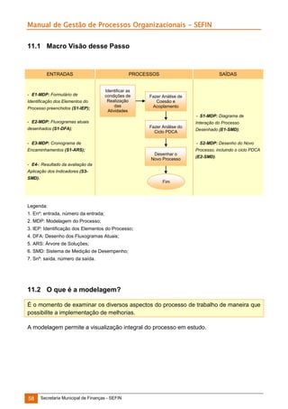 Manual de Gestão de Processos Organizacionais - SEFIN
11.1 Macro Visão desse Passo

ENTRADAS

- E1-MDP: Formulário de
Identificação dos Elementos do
Processo preenchidos (S1-IEP);

PROCESSOS

Identificar as
condições de
Realização
das
Atividades

SAÍDAS

Fazer Análise de
Coesão e
Acoplamento
- S1-MDP: Diagrama de

- E2-MDP: Fluxogramas atuais
desenhados (S1-DFA);

Fazer Análise do
Ciclo PDCA

Interação do Processo
Desenhado (E1-SMD);

- E3-MDP: Cronograma de

- S2-MDP: Desenho do Novo

Encaminhamentos (S1-ARS);

Processo, incluindo o ciclo PDCA
Desenhar o
Novo Processo

(E2-SMD).

- E4-: Resultado da avaliação da
Aplicação dos Indicadores (S3SMD).

Fim

Legenda:
1. Enº: entrada, número da entrada;
2. MDP: Modelagem do Processo;
3. IEP: Identificação dos Elementos do Processo;
4. DFA: Desenho dos Fluxogramas Atuais;
5. ARS: Árvore de Soluções;
6. SMD: Sistema de Medição de Desempenho;
7. Snº: saída, número da saída.

11.2 O que é a modelagem?
É o momento de examinar os diversos aspectos do processo de trabalho de maneira que
possibilite a implementação de melhorias.
A modelagem permite a visualização integral do processo em estudo.

58

Secretaria Municipal de Finanças - SEFIN

 