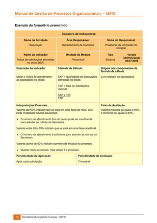 Manual de Gestão de Processos Organizacionais - SEFIN
Exemplo do formulário preenchido:
Cadastro de Indicadores
Nome da Atividade

Área Responsável

Nome do Responsável

Requisição

Departamento de Compras

Presidente da Comissão de
Licitação

Nome do Indicador

Unidade de Medida

Tipo

Índice de solicitações atendidas
no prazo (ISA)

Percentual

Eficácia

Versão
(dd/mm/aaaa)
04/07/2006

Descrição do Indicador

Fórmula de Cálculo

Origem dos componentes da
fórmula de cálculo

Mede o índice de atendimento
às solicitações no prazo.

SAP = quantidade de solicitações
atendidas no prazo.

Livro registro de solicitações

TSP = total de solicitações
pedidas.
SAP x 100
TSP
Interpretações Possíveis

Faixa de Aceitação

Valores até 60% indicam que se está em uma faixa de risco, pois
pode inviabilizar futuras aquisições.

Valores maiores ou iguais a 60%
e menores ou iguais a 80%.

 O número de atendimento fora do prazo pode ser insuficiente
para atender as rotinas da Secretaria.
Valores entre 60 e 80% indicam que se está em uma faixa aceitável.
 O número de atendimento é suficiente para atender as rotinas da
Secretaria.
Valores acima de 80% indicam aumento de eficácia do processo
 Quanto maior o número, mais eficaz é o processo.
Periodicidade de Aplicação

Periodicidade de Avaliação

Após cada solicitação

Trimestral

72

Secretaria Municipal de Finanças - SEFIN

 