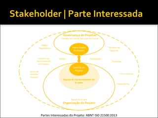Partes Interessadas do Projeto: ABNT ISO 21500:2013
 