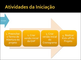Iniciação 
1. Preencher o Termo de Abertura do projeto 
2. Criar versão inicial da EAP 
3. Criar versão inicial do Cronograma 
4. Realizar Kick-off do Projeto  