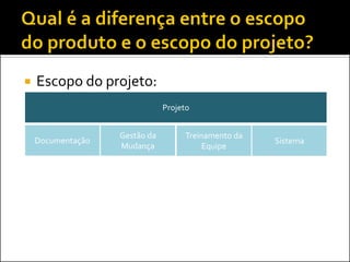 Escopo do projeto: 
Documentação 
Gestão da Mudança 
Treinamento da Equipe 
Sistema 
Projeto  