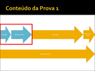 Execução 
Monitoramento 
Encerramento 
Iniciação 
Planejamento  
