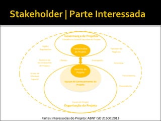 Partes Interessadas do Projeto: ABNT ISO 21500:2013
 