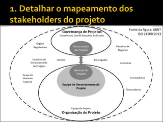 Fonte da figura: ABNT
ISO 21500:2013
 