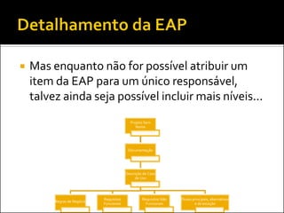  Mas enquanto não for possível atribuir um
item da EAP para um único responsável,
talvez ainda seja possível incluir mais níveis...
Projeto Sem
Nome
Documentação
Descrição de Caso
de Uso
Regras de Negócio
Requisitos
Funcionais
Requisitos Não
Funcionais
Fluxos principais, alternativos
e de exceção
 