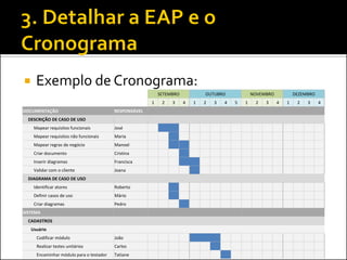  Exemplo de Cronograma:
SETEMBRO OUTUBRO NOVEMBRO DEZEMBRO
1 2 3 4 1 2 3 4 5 1 2 3 4 1 2 3 4
DOCUMENTAÇÃO RESPONSÁVEL
DESCRIÇÃO DE CASO DE USO
Mapear requisitos funcionais José
Mapear requisitos não funcionais Maria
Mapear regras de negócio Manoel
Criar documento Cristina
Inserir diagramas Francisca
Validar com o cliente Joana
DIAGRAMA DE CASO DE USO
Identificar atores Roberto
Definir casos de uso Mário
Criar diagramas Pedro
SISTEMA
CADASTROS
Usuário
Codificar módulo João
Realizar testes unitários Carlos
Encaminhar módulo para o testador Tatiane
 