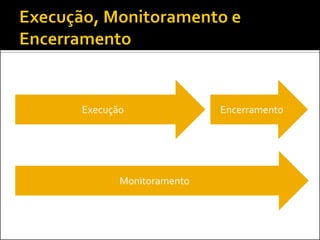 Execução               Encerramento




       Monitoramento
 