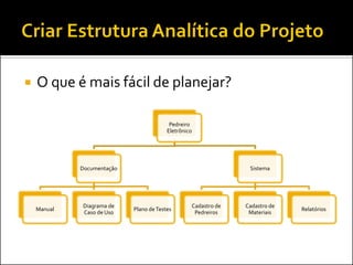    O que é mais fácil de planejar?

                                          Pedreiro
                                         Eletrônico




             Documentação                                        Sistema




             Diagrama de                          Cadastro de   Cadastro de
    Manual                  Plano de Testes                                   Relatórios
             Caso de Uso                           Pedreiros     Materiais
 
