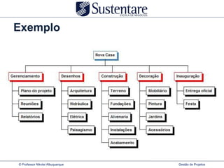 Exemplo




© Professor Nikolai Albuquerque   Gestão de Projetos
 