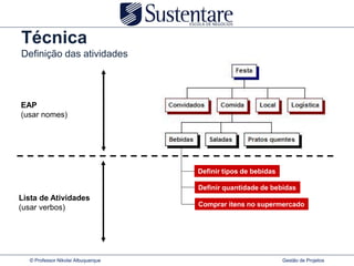 Técnica
Definição das atividades




EAP
(usar nomes)




                                    Definir tipos de bebidas

                                    Definir quantidade de bebidas
Lista de Atividades
(usar verbos)                       Comprar itens no supermercado




  © Professor Nikolai Albuquerque                              Gestão de Projetos
 