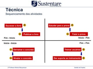 Técnica
  Sequenciamento das atividades



  Escrever o livro             F                 Estudar para a prova   F



                       I      Publicar o livro                     I    Fazer a prova
Fim - Início                                                                       Início - Fim

Início - Início                                                                     Fim – Fim


        I    Derramar o concreto                                Treinar usuários          F



        I    Nivelar o concreto                      Dar suporte ao treinamento           F




    © Professor Nikolai Albuquerque                                         Gestão de Projetos
 