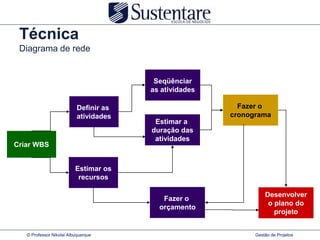 Técnica
 Diagrama de rede


                                         Seqüênciar
                                        as atividades

                           Definir as                     Fazer o
                           atividades                   cronograma
                                         Estimar a
                                        duração das
                                         atividades
Criar WBS


                          Estimar os
                           recursos

                                                                  Desenvolver
                                           Fazer o
                                                                   o plano do
                                          orçamento
                                                                     projeto


   © Professor Nikolai Albuquerque                            Gestão de Projetos
 