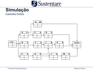 Simulação
Caminho Crítico

                                       D   10




                        A      6       E   3    H   5



    inicio             B           2   F    2   J   8   K   4           término




                       C           3   G   4        L   6       M   2




 © Professor Nikolai Albuquerque                                        Gestão de Projetos
 