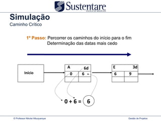 Simulação
Caminho Crítico

             1º Passo: Percorrer os caminhos do início para o fim
                       Determinação das datas mais cedo




                                   A     6d            E            3d
           Início                   0   6              6       9




                                   0+6= 6

 © Professor Nikolai Albuquerque                               Gestão de Projetos
 