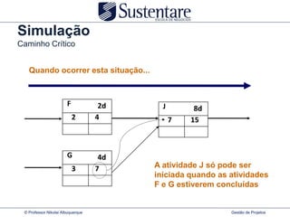 Simulação
Caminho Crítico


   Quando ocorrer esta situação...



                       F            2d     J        8d
                           2       4           7   15



                       G            4d
                           3       7     A atividade J só pode ser
                                         iniciada quando as atividades
                                         F e G estiverem concluídas


 © Professor Nikolai Albuquerque                            Gestão de Projetos
 