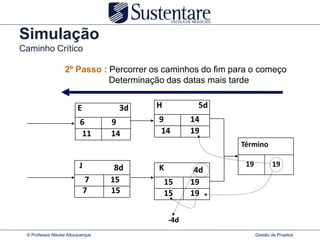 Simulação
Caminho Crítico

                   2º Passo : Percorrer os caminhos do fim para o começo
                              Determinação das datas mais tarde


                         E           3d   H          5d
                          6        9      9         14
                          11       14     14        19
                                                             Término

                          J         8d    K                   19           19
                                                     4d
                              7    15         15    19
                              7    15         15    19

                                              -4d
 © Professor Nikolai Albuquerque                                   Gestão de Projetos
 