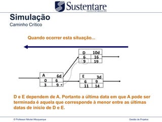 Simulação
Caminho Crítico

              Quando ocorrer esta situação...


                                         D     10d
                                         6      16
                                         9      19


                            A       6d   E      3d
                             0     6      6    9
                             3     9      11   14

 D e E dependem de A. Portanto a última data em que A pode ser
 terminada é aquela que corresponde à menor entre as últimas
 datas de início de D e E.

 © Professor Nikolai Albuquerque                     Gestão de Projetos
 