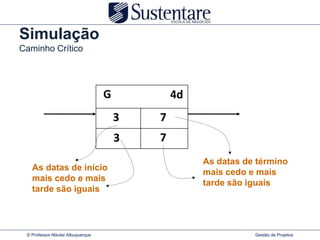 Simulação
Caminho Crítico




                                   G           4d
                                       3   7
                                       3   7
                                                    As datas de término
   As datas de início
                                                    mais cedo e mais
   mais cedo e mais
                                                    tarde são iguais
   tarde são iguais




 © Professor Nikolai Albuquerque                               Gestão de Projetos
 