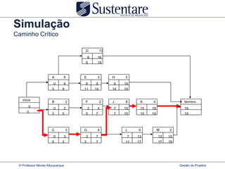 Simulação
Caminho Crítico

                                       D            10
                                           6    16
                                       9        19



                       A       6       E        3        H    5
                        0      6       6       9         9    14
                       3      9        11      14        14   19


   inicio
                       B           2   F            2    J    8     K    4                 término
       0
                        0      2           2    4        7    15    15   19                19
      0                3      5        5       7         7    15    15   19                19



                       C           3   G        4             L    6          M    2
                        0      3       3       7               7   13         13   15
                       0      3        3       7              11   17         17   19




 © Professor Nikolai Albuquerque                                                        Gestão de Projetos
 