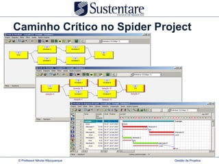 Caminho Crítico no Spider Project




© Professor Nikolai Albuquerque   Gestão de Projetos
 
