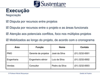 Execução
Negociação

 Disputa por recursos entre projetos

 Disputa por recursos entre o projeto e as áreas funcionais

 Atenção aos potenciais conflitos, foco nos múltiplos projetos

 Mobilizados ao longo do projeto, de acordo com o cronograma

          Área                           Função                 Nome           Contato

PMO                                Gerente de projetos   José da Silva    (01) 3232-0001

Engenharia                         Engenheiro sênior     Luiz da Silva    (01) 3232-0002

Vendas                             Consultor             Pedro da Silva   (01) 3232-0003


 © Professor Nikolai Albuquerque                                               Gestão de Projetos
 