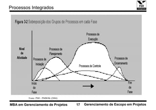 Processos Integrados




          Fonte: PMI - PMBOK (2004)

MBA em Gerenciamento de Projetos      17   Gerenciamento de Escopo em Projetos
 
