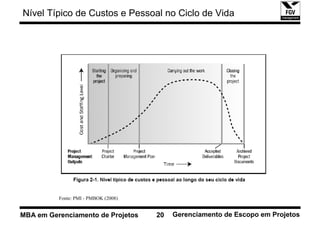 Nível Típico de Custos e Pessoal no Ciclo de Vida




          Fonte: PMI - PMBOK (2008)


MBA em Gerenciamento de Projetos      20   Gerenciamento de Escopo em Projetos
 