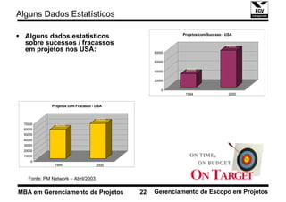 Alguns Dados Estatísticos

                                                         Projetos com Sucesso - USA
  Alguns dados estatísticos
  sobre sucessos / fracassos                                                    78000
  em projetos nos USA:                           80000

                                                 60000

                                                 40000    28000

                                                 20000

                                                    0
                                                          1994                   2000


             Projetos com Fracasso - USA


                                    65000
 70000         54000
 60000
 50000
 40000
 30000
 20000
 10000
    0
              1994                  2000


   Fonte: PM Network – Abril/2003

MBA em Gerenciamento de Projetos            22   Gerenciamento de Escopo em Projetos
 