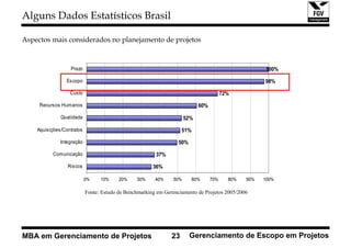 Alguns Dados Estatísticos Brasil

Aspectos mais considerados no planejamento de projetos



                  Prazo                                                                                100%

                 Escopo                                                                               98%

                  Custo                                                                 72%

     Recursos Humanos                                                       60%

              Qualidade                                               52%

    Aquisições/Contratos                                            51%

              Integração                                          50%

           Comunicação                                  37%

                 Riscos                                36%

                           0%    10%     20%    30%     40%     50%       60%     70%     80%   90%   100%

                           Fonte: Estudo de Benchmarking em Gerenciamento de Projetos 2005/2006




MBA em Gerenciamento de Projetos                               23       Gerenciamento de Escopo em Projetos
 