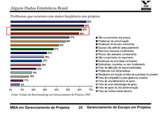 Alguns Dados Estatísticos Brasil

Problemas que ocorrem com maior freqüência nos projetos




Fonte: Estudo de Benchmarking em Gerenciamento de Projetos 2007



MBA em Gerenciamento de Projetos                     25    Gerenciamento de Escopo em Projetos
 