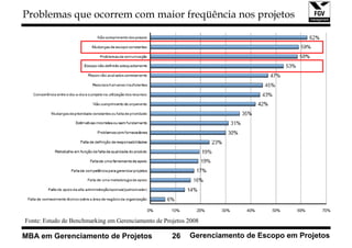 Problemas que ocorrem com maior freqüência nos projetos




Fonte: Estudo de Benchmarking em Gerenciamento de Projetos 2008

MBA em Gerenciamento de Projetos                     26    Gerenciamento de Escopo em Projetos
 