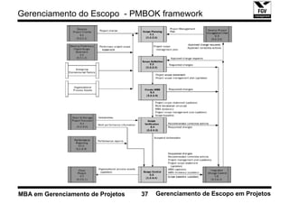 Gerenciamento do Escopo - PMBOK framework




MBA em Gerenciamento de Projetos   37   Gerenciamento de Escopo em Projetos
 