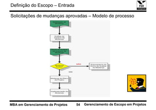 Definição do Escopo – Entrada

Solicitações de mudanças aprovadas – Modelo de processo




MBA em Gerenciamento de Projetos   54   Gerenciamento de Escopo em Projetos
 