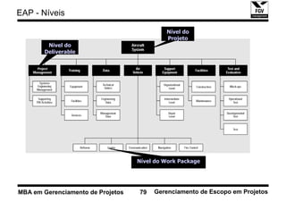 EAP - Níveis

                                            Nível do
                                            Projeto
         Nível do
        Deliverable




                                   Nível do Work Package




MBA em Gerenciamento de Projetos   79   Gerenciamento de Escopo em Projetos
 