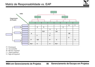 Matriz de Responsabilidade vs. EAP


                        WBS


      Organização
      do Projeto


                                                                        A     I
                                    A     A                        A
                                                     A        I
                                          R,S                I,R
                              A                      I                  I,R
                                    I                P
                                                                        S
                              P     I,R              P       A                A

                              R,S   S                S      R,S

P = Participant
A = Accountable
R = Review required
I = Input required
S = Sign-off required




MBA em Gerenciamento de Projetos                86       Gerenciamento de Escopo em Projetos
 