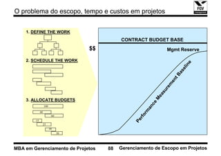 O problema do escopo, tempo e custos em projetos


    1. DEFINE THE WORK
                                             CONTRACT BUDGET BASE
                                   $$                                Mgmt Reserve

    2. SCHEDULE THE WORK




                                                                                  e
                                                                                in
                                                                             el
                                                                             as
                                                                           tB
                                                                         en
                                                                        m
                                                                     re
                                                                  su
                                                               ea
                                                              M
    3. ALLOCATE BUDGETS




                                                             ce
                  100




                                                           an
                                                         rm
             40




                                                      rfo
                         60




                                                   Pe
        15
                  25
                        30
                              30




MBA em Gerenciamento de Projetos        88   Gerenciamento de Escopo em Projetos
 