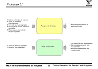 Processo 5.1




1. Fatores ambientais da empresa
2. Ativos de processos
   organizacionais
3. Termo de abertura do projeto                                        1. Plano de gerenciamento do
                                     Planejamento do Escopo               escopo do projeto
4. Declaração do escopo preliminar
   do projeto
5. Plano de gerenciamento do
   escopo do projeto




                                                                       1. Documentação dos requerimentos
1. Termo de abertura do projeto                                        2. Plano de gerenciamento dos
2. Registros dos stakeholders        Coletar os Requisitos                requerimentos
                                                                       3. Matriz de rastreabilidade dos
                                                                          requerimentos




MBA em Gerenciamento de Projetos                99      Gerenciamento de Escopo em Projetos
 