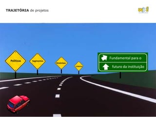TRAJETÓRIA de projetos




                                                   Fundamental para o
  Políticas   Segmentos
                          Diretrizes
                                       Critérios    futuro da instituição
 