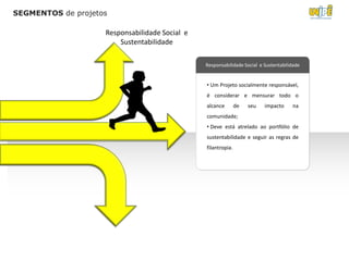 SEGMENTOS de projetos

                    Responsabilidade Social e
                        Sustentabilidade

                                                Responsabilidade Social e Sustentabilidade


                                                • Um Projeto socialmente responsável,
                                                é considerar e mensurar todo o
                                                alcance        de   seu   impacto     na
                                                comunidade;
                                                • Deve está atrelado ao portfólio de
                                                sustentabilidade e seguir as regras de
                                                filantropia.
 
