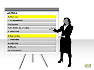 AGENDA
1. Natureza

2. Competências

3. Desenho

4. Portifólio de projetos

5. Trajetória

6. Segmentos

7. Diretrizes

8. Critérios

9. Fluxos

10. Prospecção
 