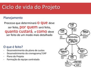 Ciclo de vida do Projeto
Planejamento
Processo que determinará o que deve
ser feito, por quem será feito,
quanto custará, e como deve
ser feito de um modo mais detalhado
O que é feito?
- Desenvolvimento do plano de custos
- Desenvolvimento do cronograma/ EAP
- Plano do Projeto
- Formação da equipe contratada
 