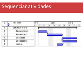 Sequenciar atividades
 