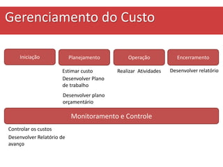Iniciação
Monitoramento e Controle
OperaçãoPlanejamento Encerramento
Estimar custo
Desenvolver Plano
de trabalho
Realizar Atividades Desenvolver relatório
Controlar os custos
Desenvolver Relatório de
avanço
Gerenciamento do Custo
Desenvolver plano
orçamentário
 
