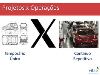Projetos x Operações
Temporário
Único
Contínuo
Repetitivo
 
