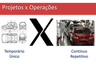 Projetos x Operações
Temporário
Único
Contínuo
Repetitivo
 