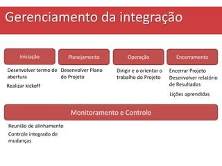 Iniciação
Monitoramento e Controle
OperaçãoPlanejamento Encerramento
Desenvolver Plano
do Projeto
Dirigir e o orientar o
trabalho do Projeto
Encerrar Projeto
Desenvolver relatório
de Resultados
Reunião de alinhamento
Gerenciamento da integração
Desenvolver termo de
abertura
Realizar kickoff
Lições aprendidas
Controle integrado de
mudanças
 